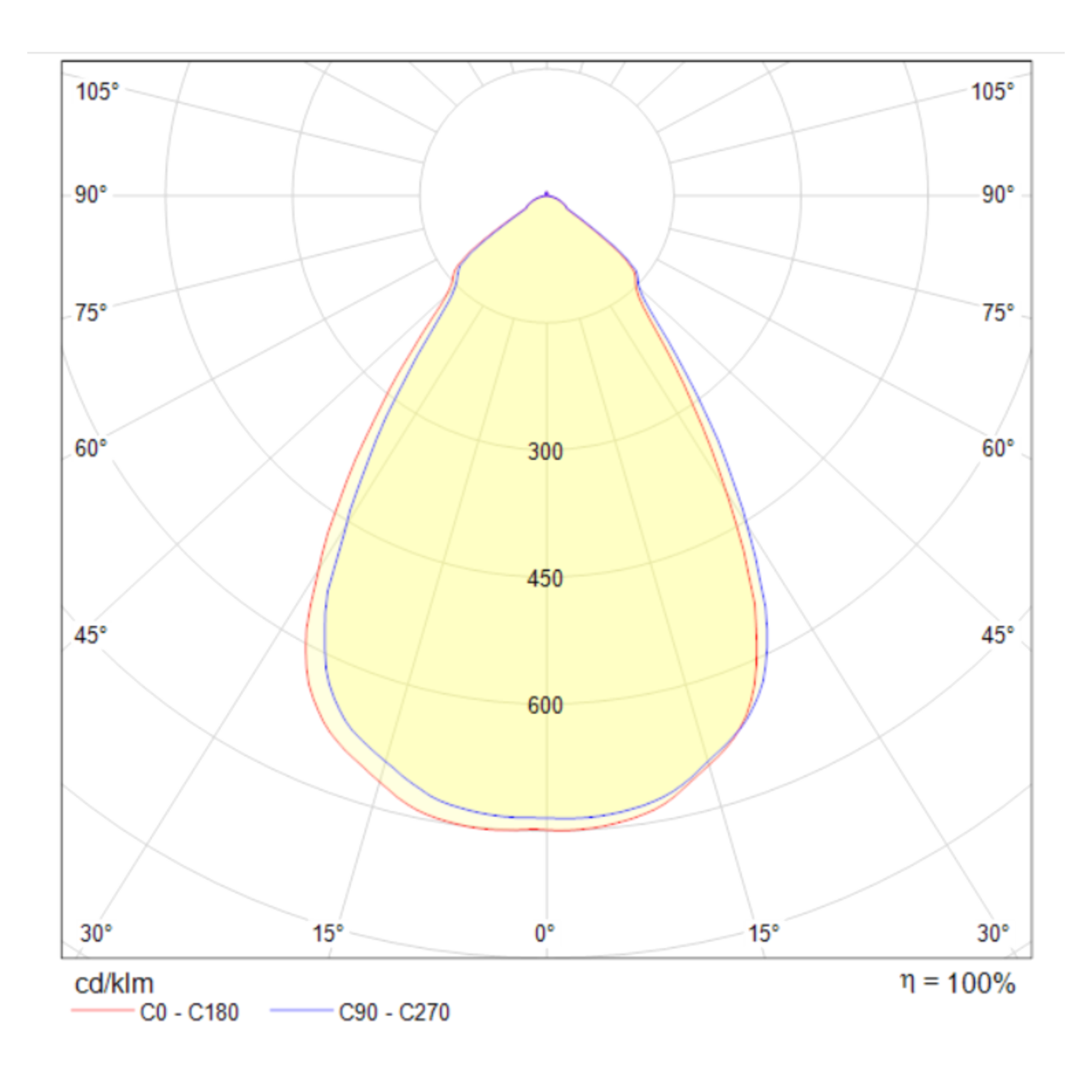 Встраиваемый светильник Technical DL039-L15W3K