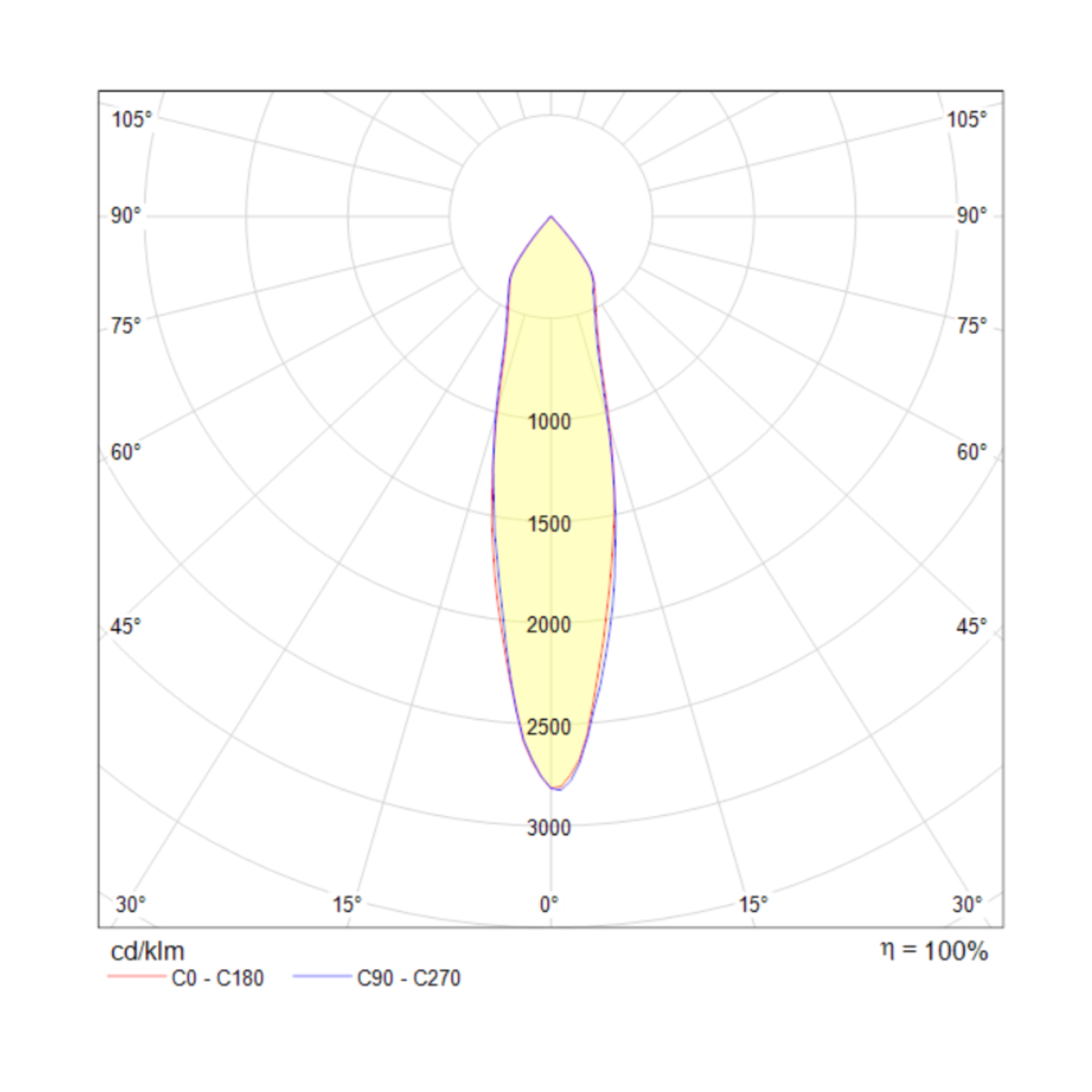 Потолочный светильник Technical C019CW-01W