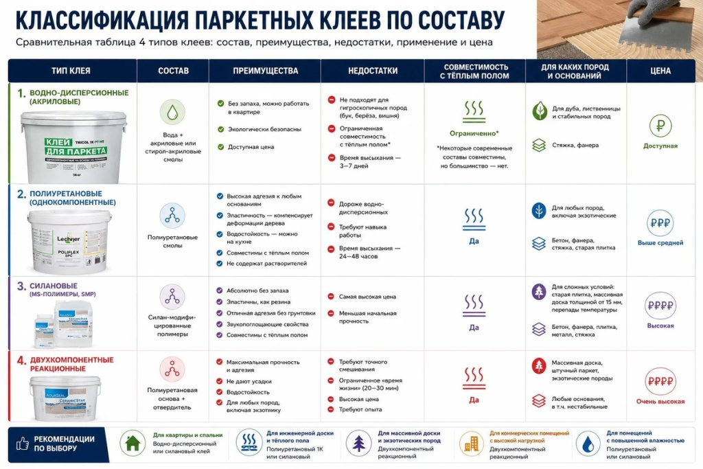 классификация паркетных клеев.jpg классификация паркетных клеев.jpg